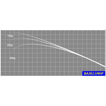 ジャストエースブランク BAJ-F(1ピースモデル)